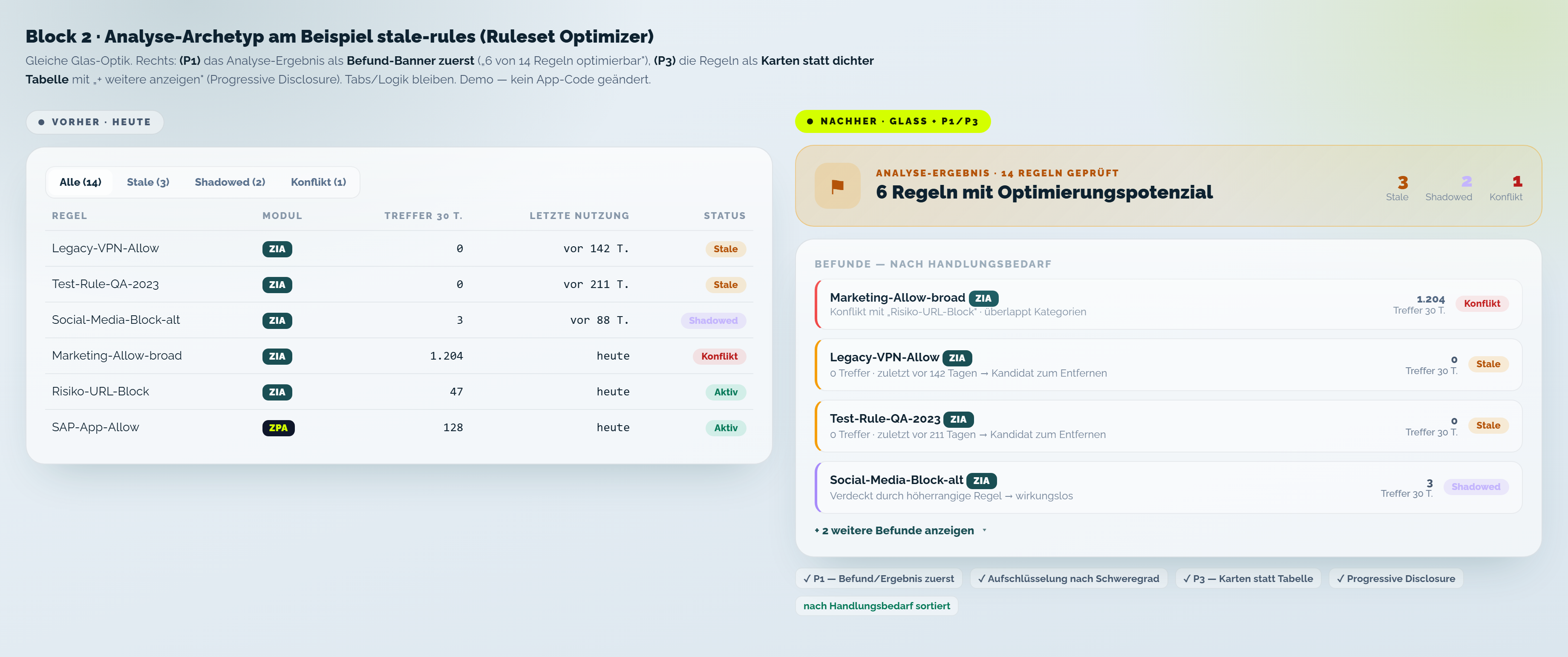 Ruleset Optimizer